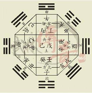 八卦阵图